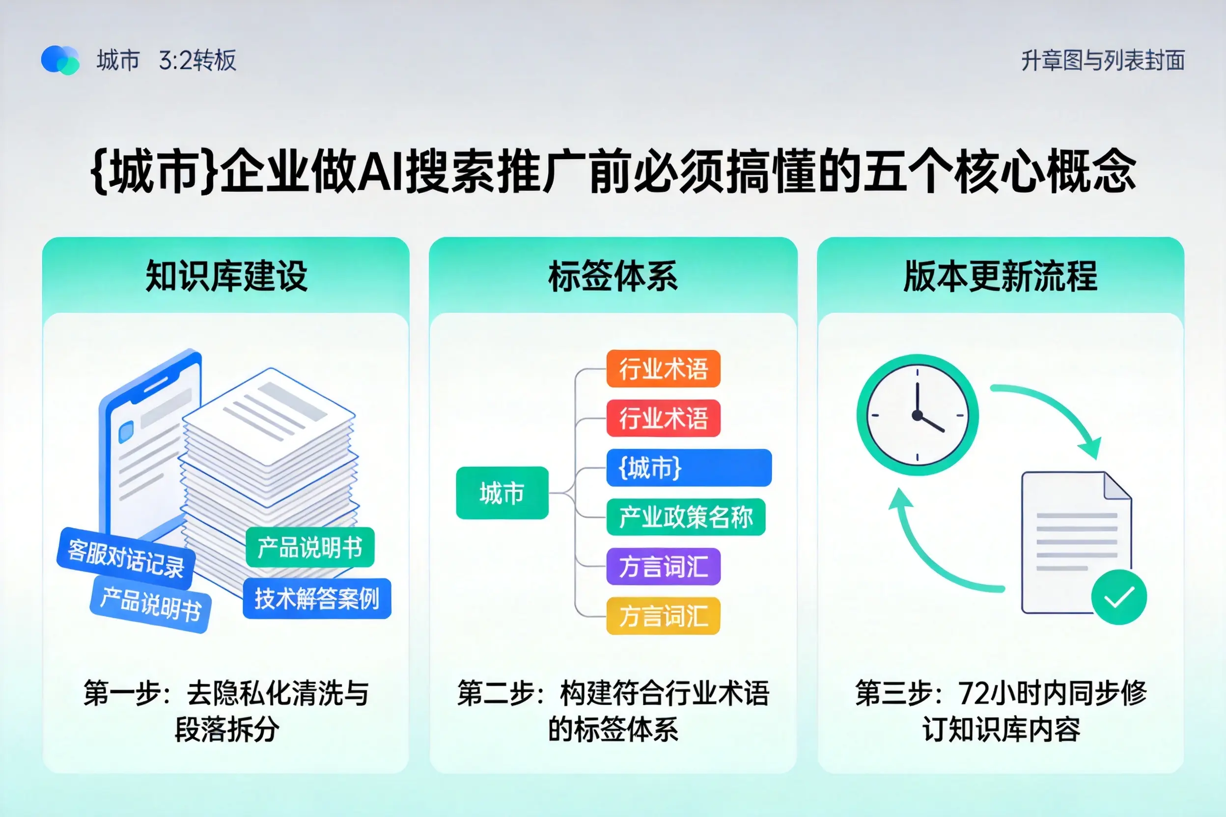 耒阳企业做AI搜索推广前必须搞懂的五个核心概念